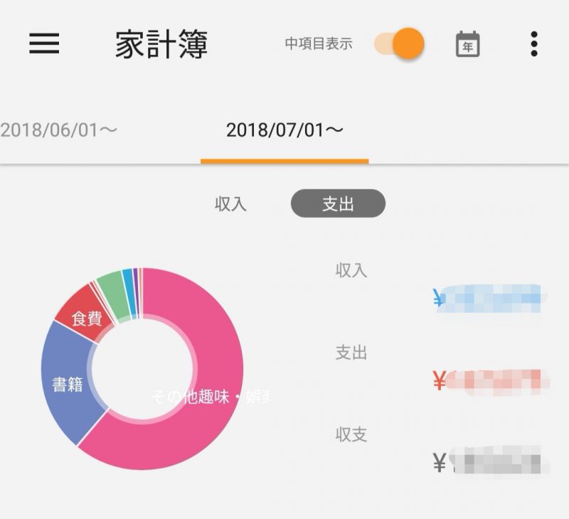 クレジットカード利用明細のマネーフォワード管理方法 連携 使い方を解説 クレカノート おすすめのクレジットカード情報マガジン